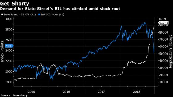 Buying the Dip Looks Risky as Bond ETFs Point to More Stock Pain