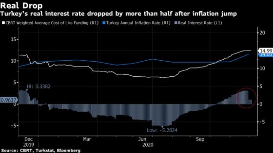 Turk Inflation Soars, Raising Pressure on New Central Banker