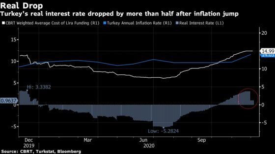 Turk Inflation Soars, Raising Pressure on New Central Banker