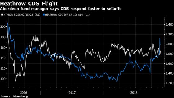 Bond Giant With $736 Billion Builds Defenses Against Credit Rout