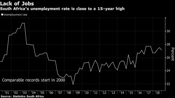 How South Africa’s Economy Has Gained and Lost Over 25 Years