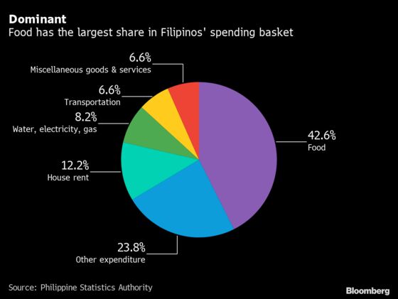 Economic Recovery in Philippines Hinges on Kids Leaving Lockdown