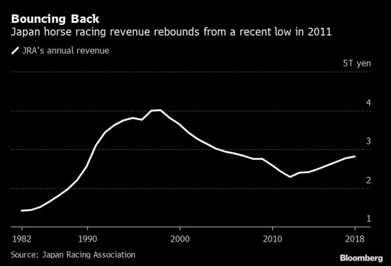 In Horse Racing, an Unlikely Indicator for the Japanese Economy