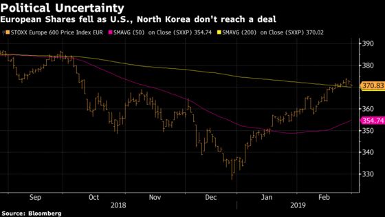 European Shares Fall as U.S., North Korea Talks End Without Deal