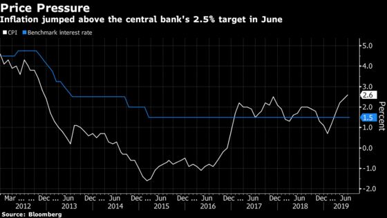 Five Reasons Why Poland’s Inflation Surge Shouldn’t Be Ignored