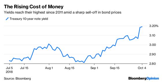 Stocks Finally Give Bonds Some Respect. Or Not.