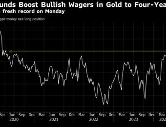 relates to Funds Are Most Bullish on Gold in Four Years Amid Record Prices