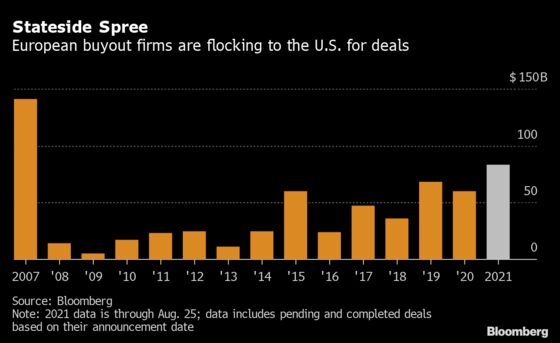 Flush With Cash, Europe’s Buyout Firms Join U.S. Dealmaking Boom