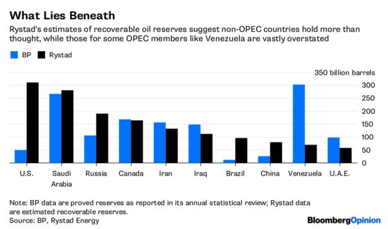 OPEC Bludgeons the Oil Market. And What Then?