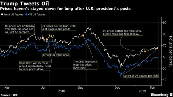 Trump Asks OPEC to Pump More Oil Because Prices Are Too High