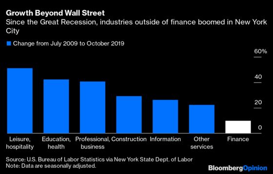 America’s Economy Can’t Thrive Without New York City