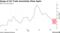 Renewed Trade Uncertainty