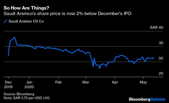 Saudi Aramco’s Stock Trades on a Different Planet