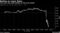 Two-year note yield tumbles as Fed turns dovish