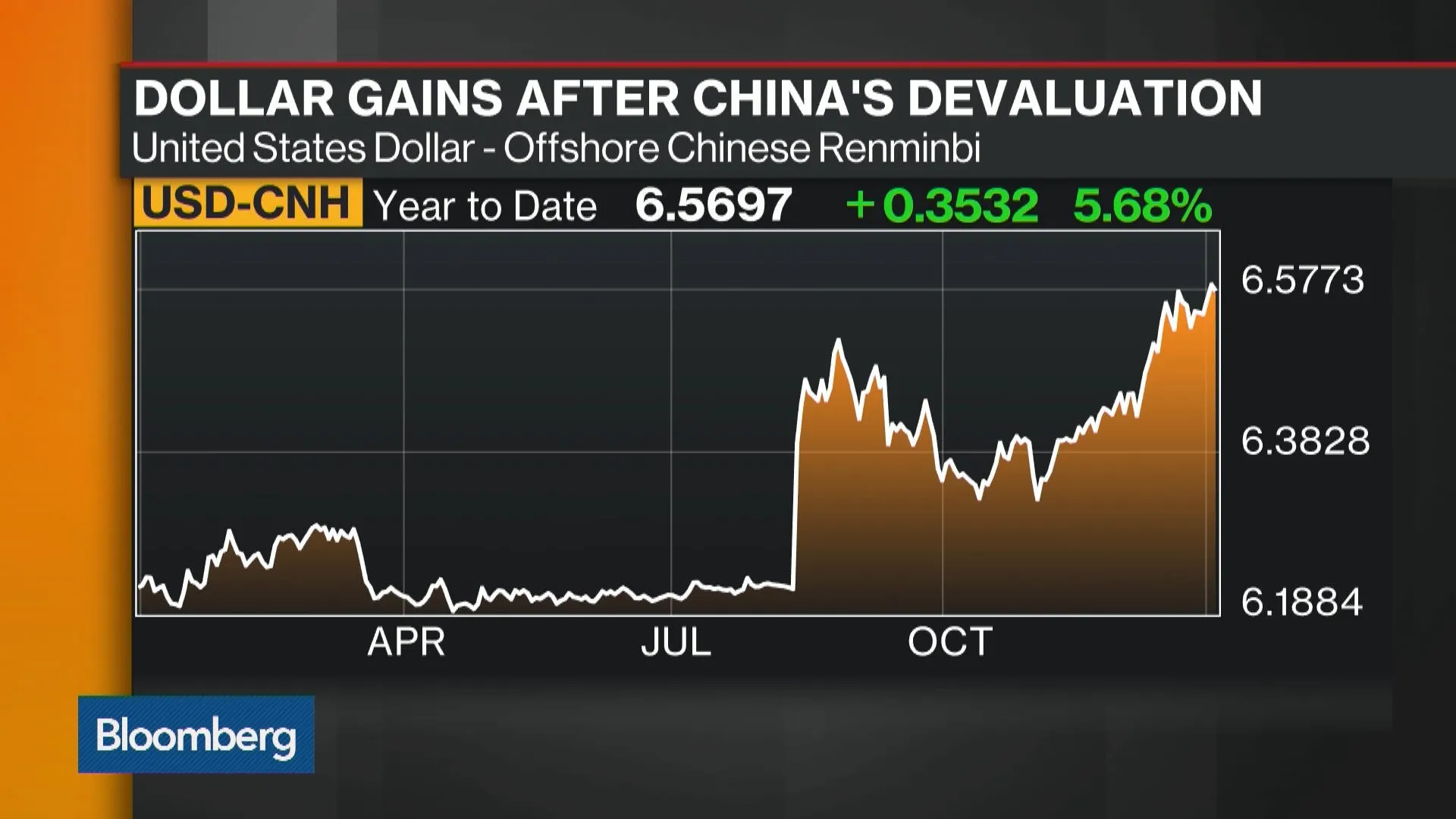 Watch 2016: What Lies Ahead for China - Bloomberg