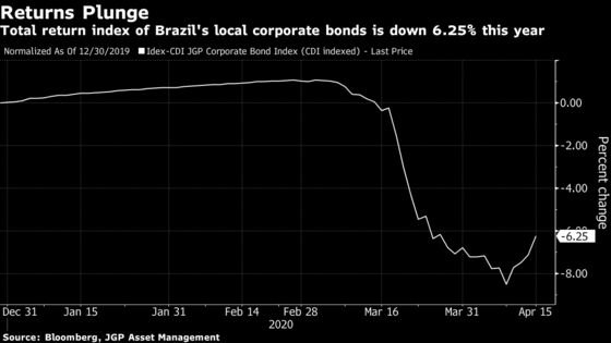 Banks Snap Up New Brazil Local Bonds as Funds Forced to Look On