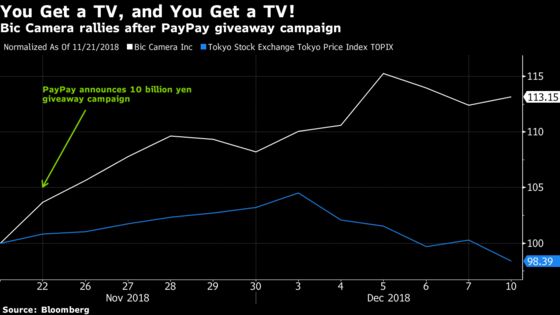 Japanese Shoppers Race to Empty SoftBank's $88 Million Handout