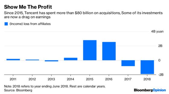 Asia's Technology Bear Isn't Ready to Hibernate