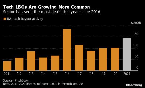 These Lenders Are Making A Growing Number of LBOs Possible