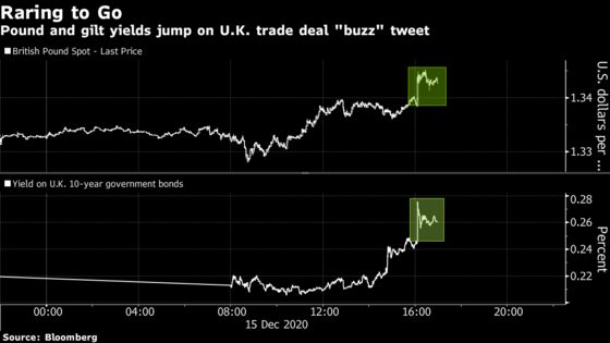 Pound Jumps as Jittery Traders Seize on Brexit-Deal Chatter