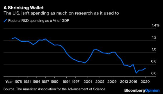 Democrats Are Failing the Country in Science Funding