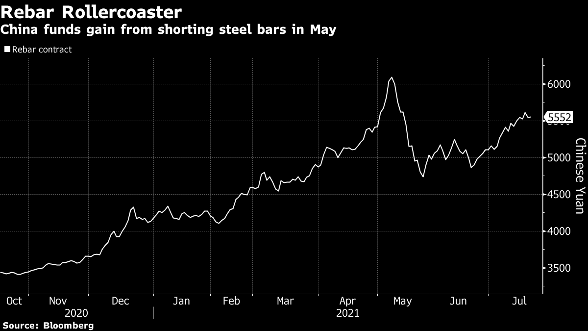 bloombergquint.com - Bloomberg News - Hedge Funds Rush to Profit Off China's Commodity Price Battle