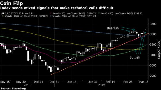 Mind the Signals! Things Are Starting to Get Real: Taking Stock