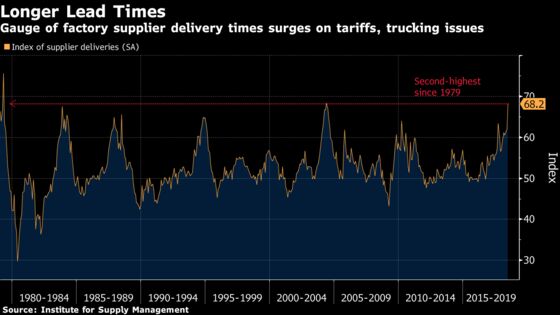 Fed Says Economic Growth Holding Up Even as Trade Concerns Spread