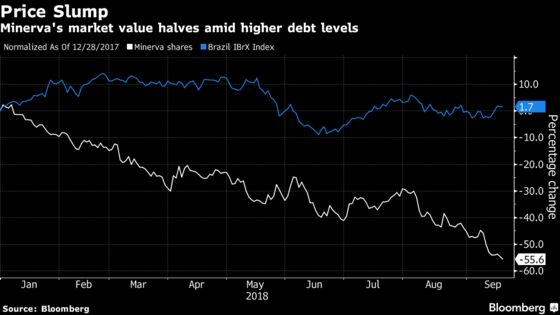 Creditors Cheer Debt Plan That’s Fueling Worst Meat-Stock Rout