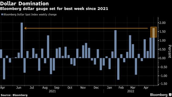Stocks Tank as Amazon Endures Worst Day Since 2006: Markets Wrap