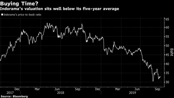 How the Trade War Foiled a Billionaire's Chemical-Buying Spree