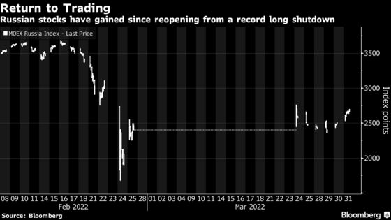 Russian Stocks Rise as Ban on Shorts Is Lifted, Hours Extended