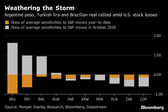 End of Bull Run in U.S. Stocks Poses Threat to Emerging Markets