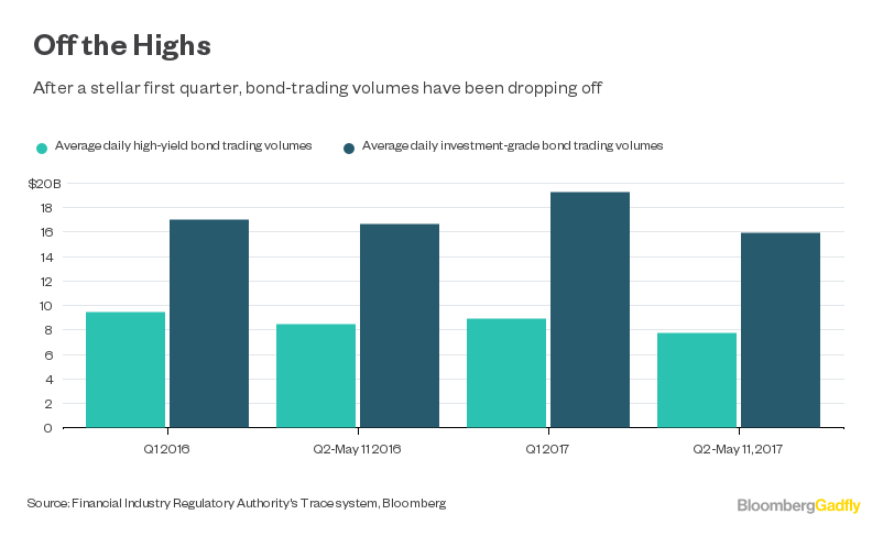 Finra's trace bond trading system