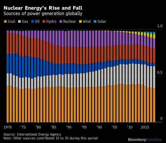 Nuclear Power