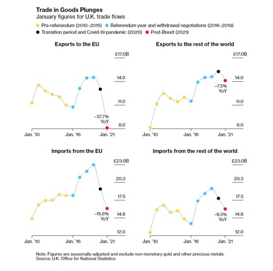 Charting the Global Economy: U.S. Is Turbocharging the World GDP