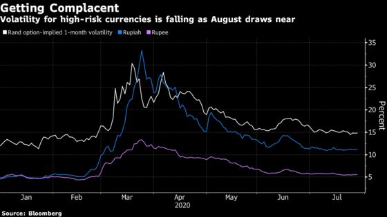 Emerging Markets Approach Awful August Amid Signs of Complacency