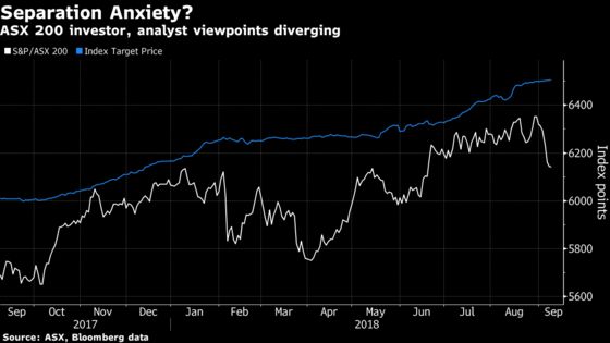 It Might Be Time for a Healthy Reality Check on Australia Stocks