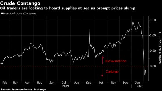 Virus Has Oil Traders Seeking Ships to Hoard Unsold Crude