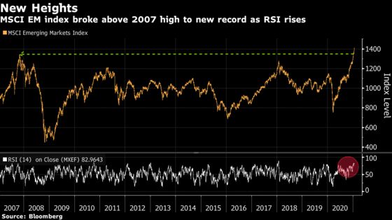 Warning Signs Flash as Emerging Markets Rally to Records