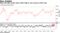 MSCI EM index broke above 2007 high to new record as RSI rises