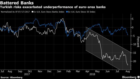 UBS Wealth Unit Sees Value in Euro-Area Banks After-Rout