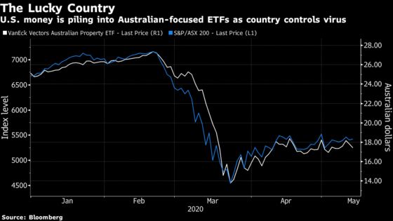 U.S. Cash Helps Australia ETFs Weather Brutal Market Slide
