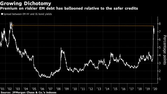 Welcome to the Great Emerging-Market Schism: A Virus-Made Split