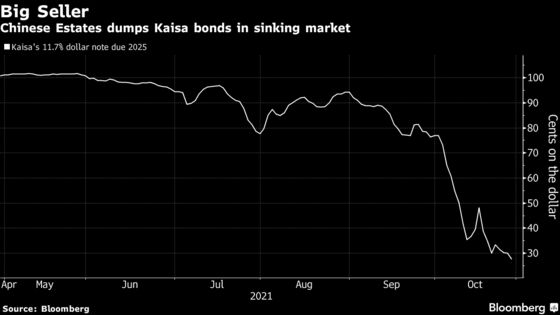 Hong Kong Tycoon Loses $174 Million in Property Bond Fire Sale