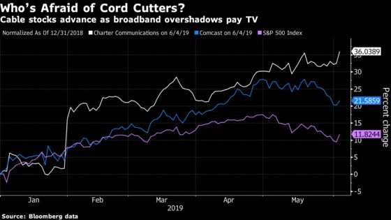 The Days of Getting a Cheaper Cable Bill by Threatening to Leave May Be Over