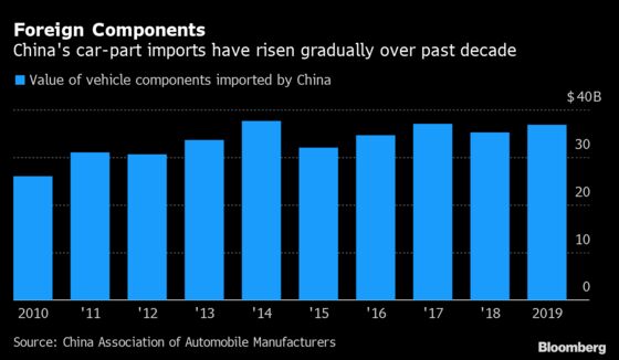 China’s Fledgling Car Rebound Faces Risks of Parts Shortage