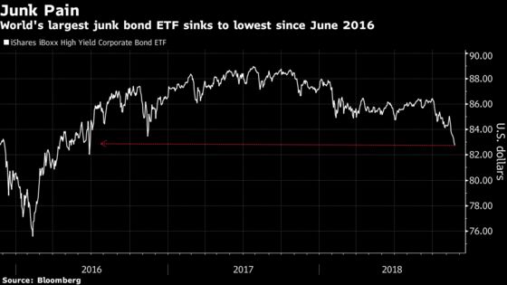 As Credit Fears Snowball, Hedge Fund Places Short-Volatility Bet