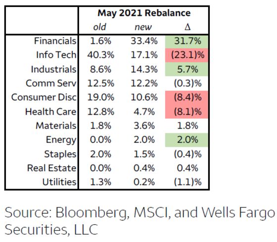 A $16 Billion Quant ETF Is Poised to Reshuffle 68% of Portfolio