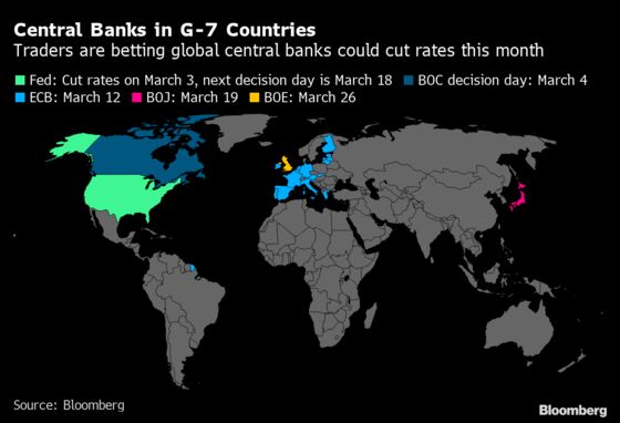 Fed Rate Cut Strains Central Bank Peers With Less Room to Follow